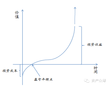 1642046922106843.png 資產.png