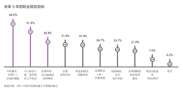 Hi,液態(tài)職場(chǎng)2021最佳雇主評(píng)選,天津正信集團(tuán)有限公司獲得天津最佳雇主30強(qiáng)